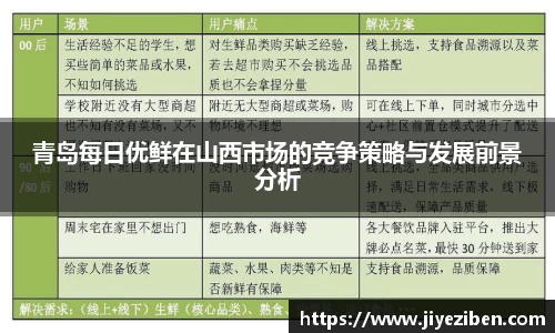 青岛每日优鲜在山西市场的竞争策略与发展前景分析