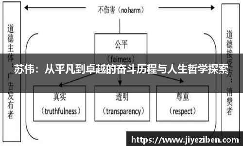 苏伟：从平凡到卓越的奋斗历程与人生哲学探索
